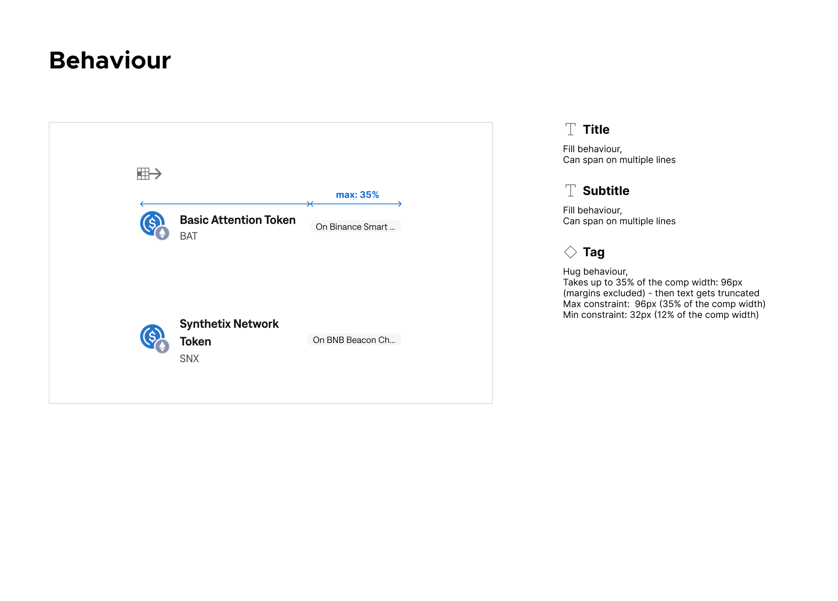 Coins and networks component behaviour specification