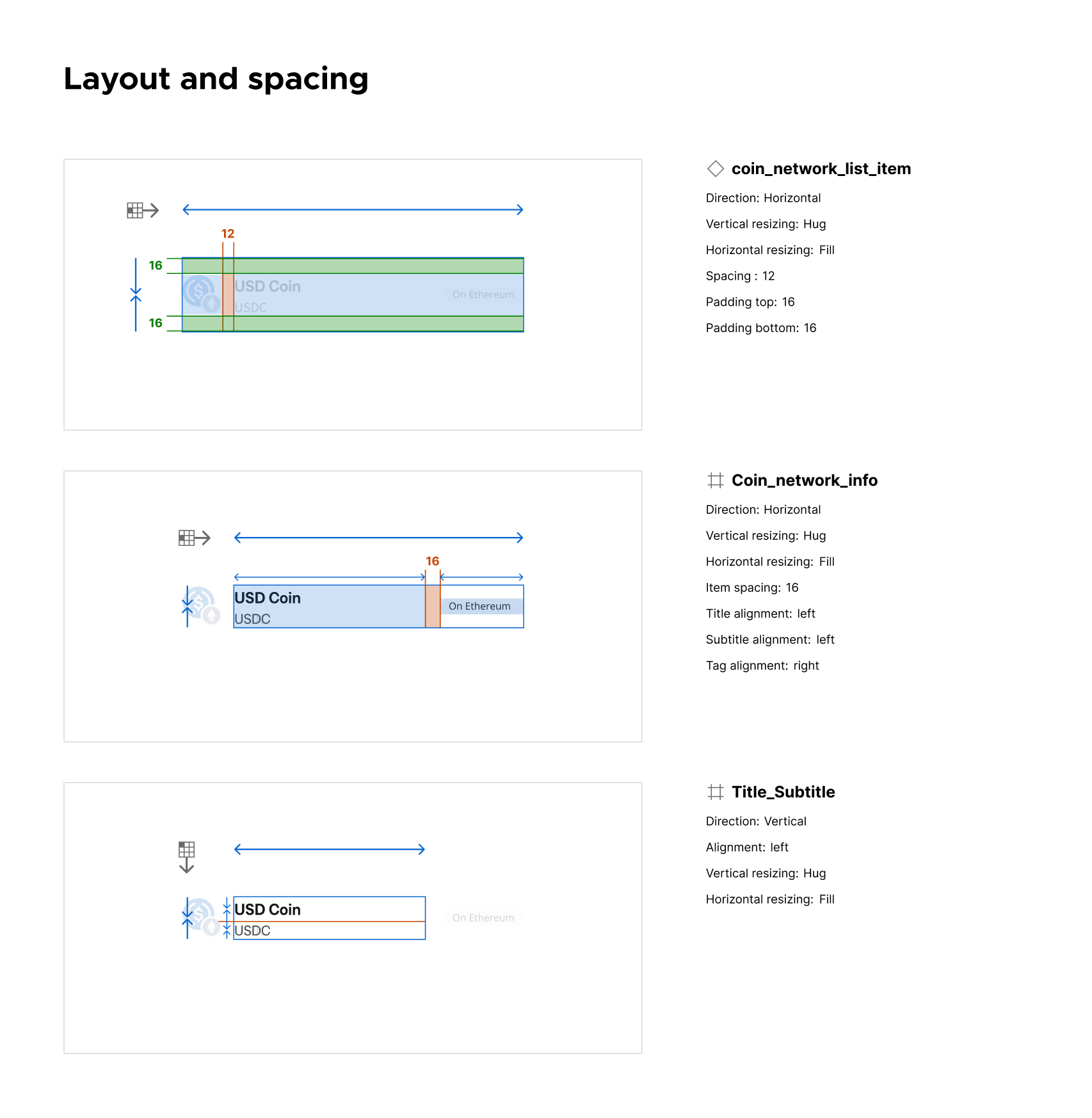 Coins and networks component layout and spacing specification