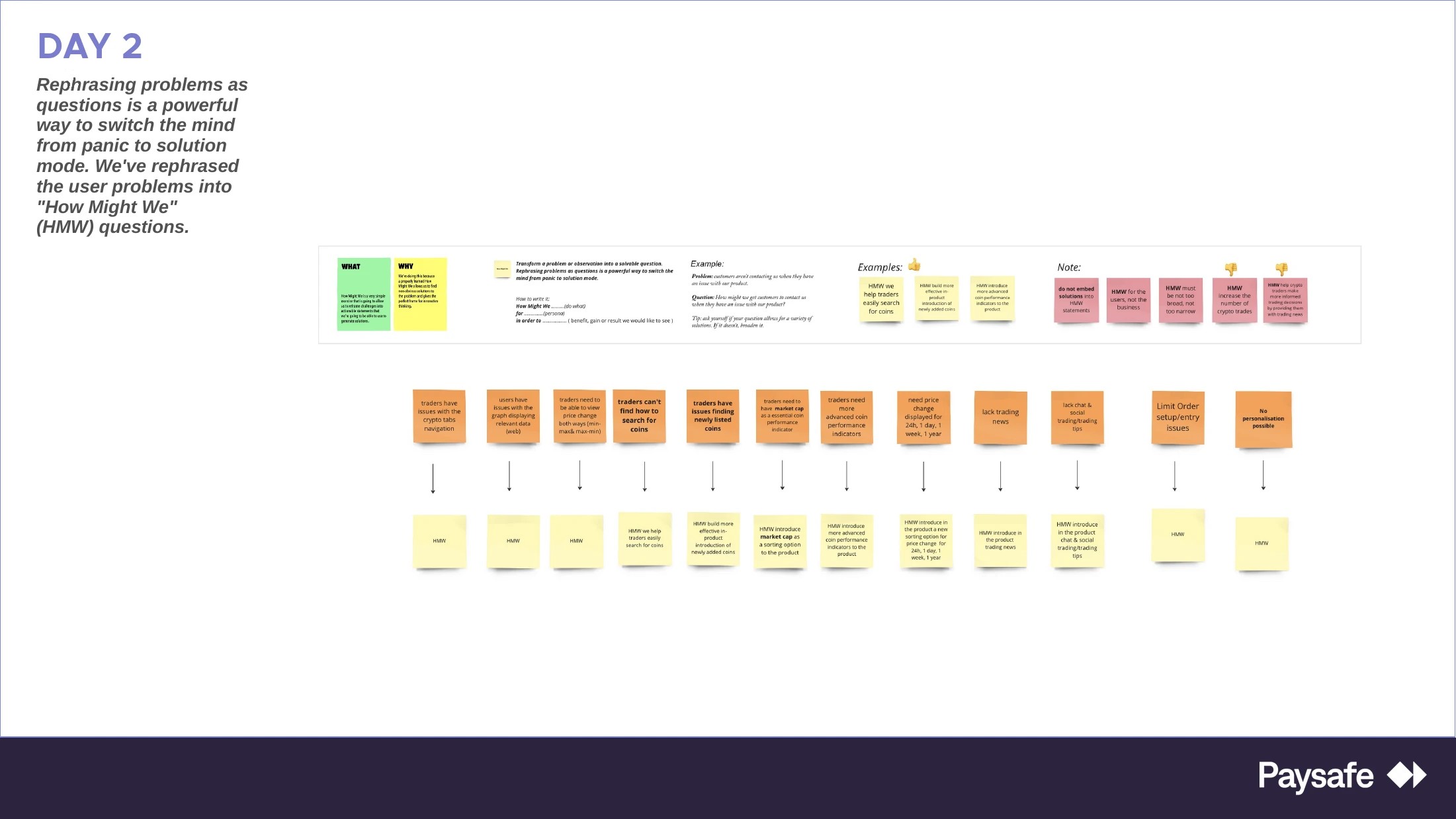 Miro board reframing clustered pain points as “How Might We” questions