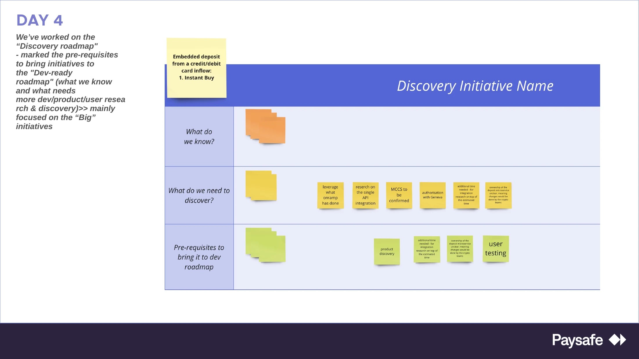 Miro board: a Discovery Initiative canvas template for the bigger initiatives