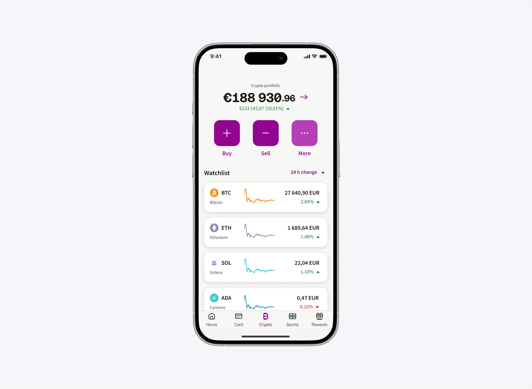 Redesigned crypto dashboard with Buy and Sell prioritised