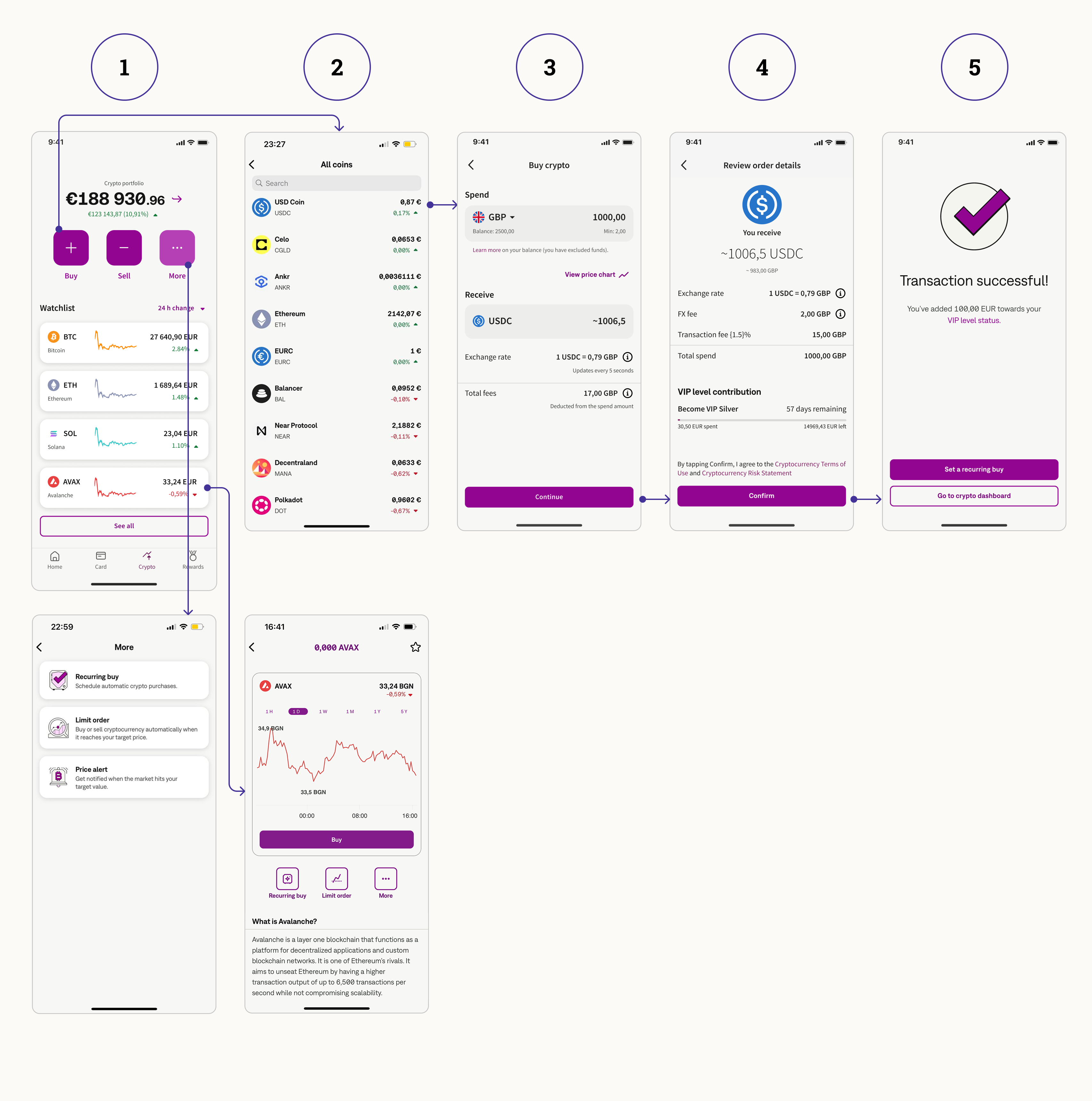 Redesigned journey with Buy and Sell on the dashboard, secondary actions in More and an optional coin-detail page