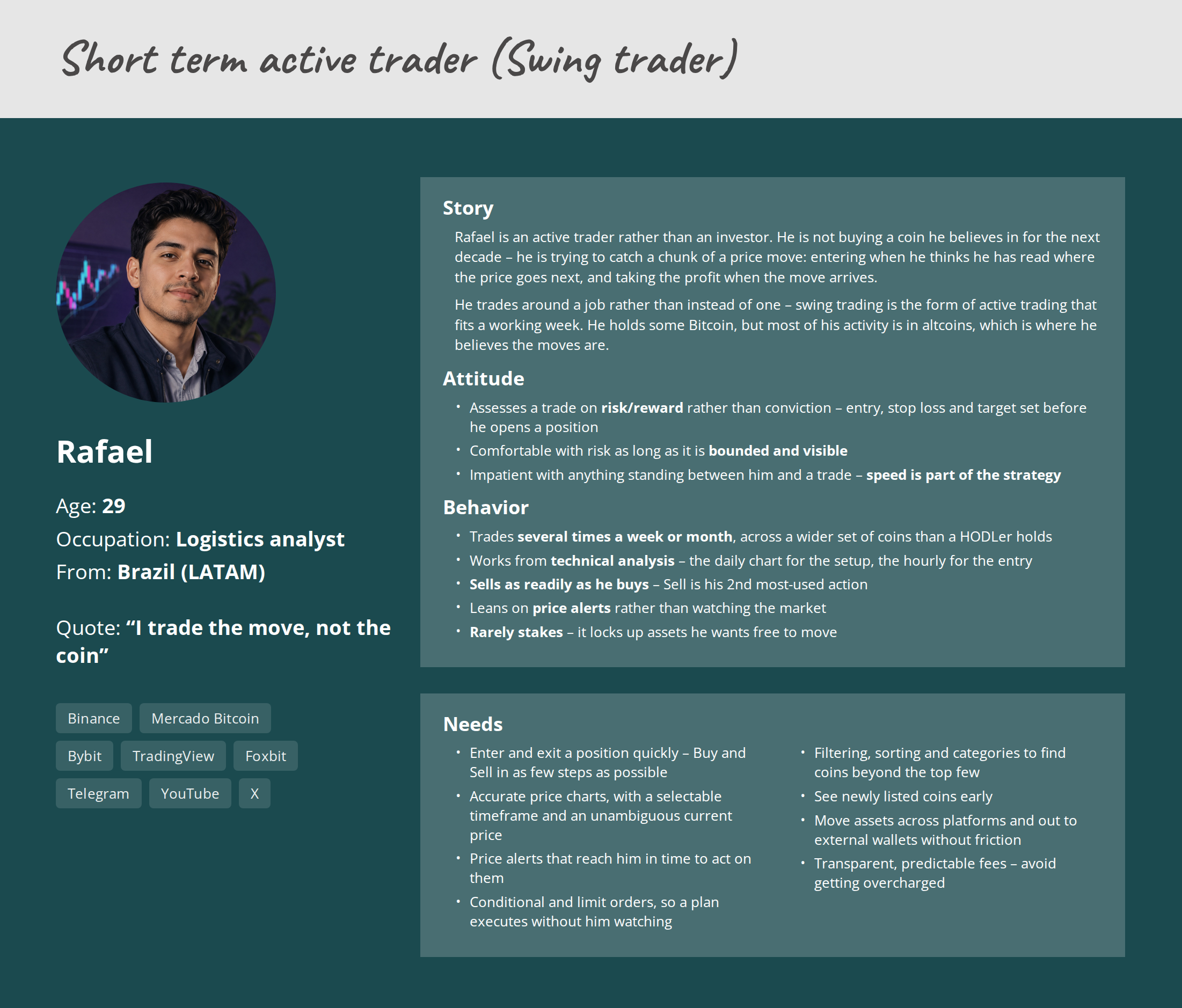 Short-term active crypto trader persona