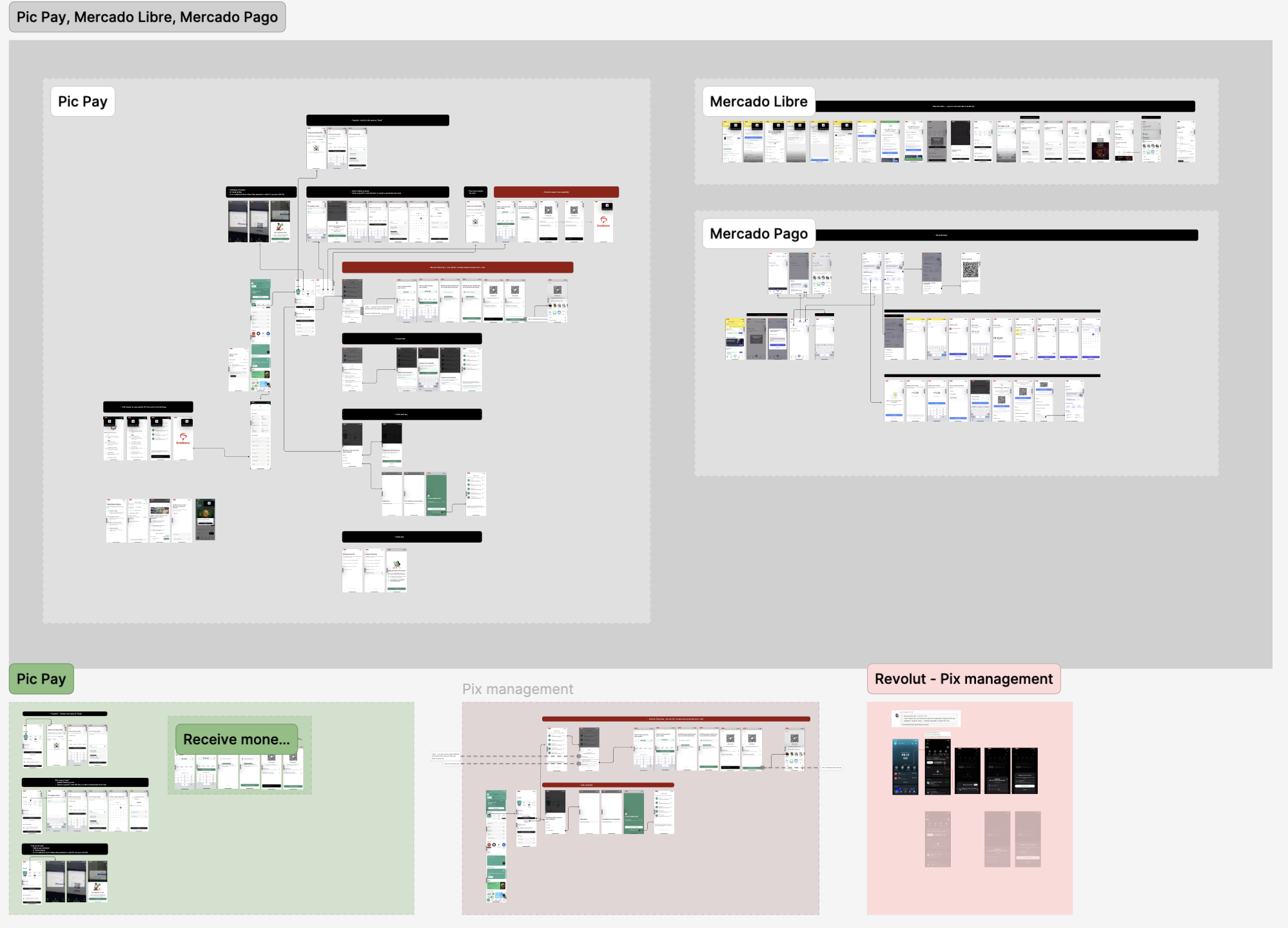 Competitor review board mapping PicPay, Mercado Libre, Mercado Pago and Revolut Pix flows