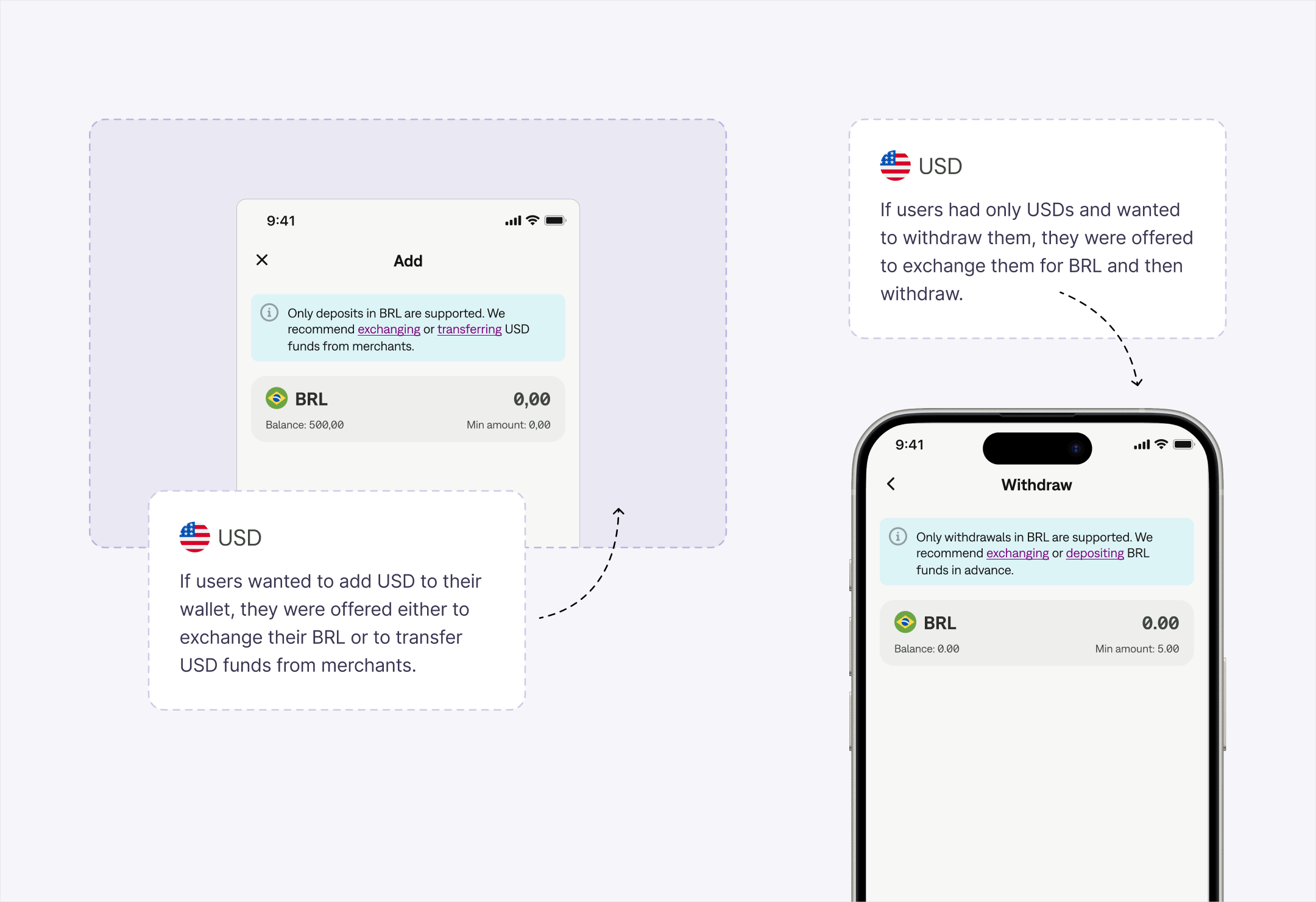 Add and Withdraw screens explain BRL-only limits and offer exchange or merchant-transfer actions