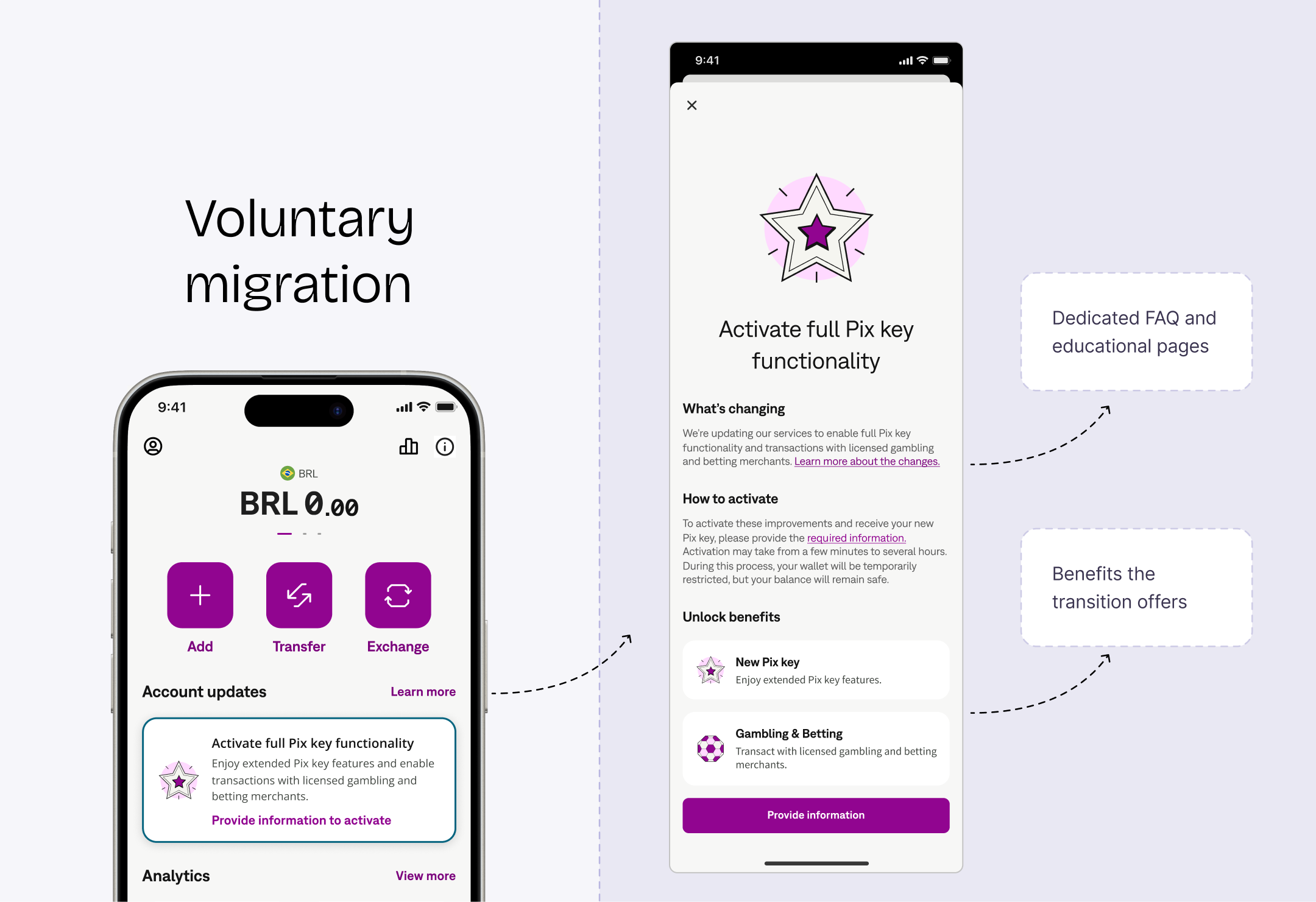 Voluntary migration concept showing the home-screen prompt, activation details, and FAQ and education touchpoints