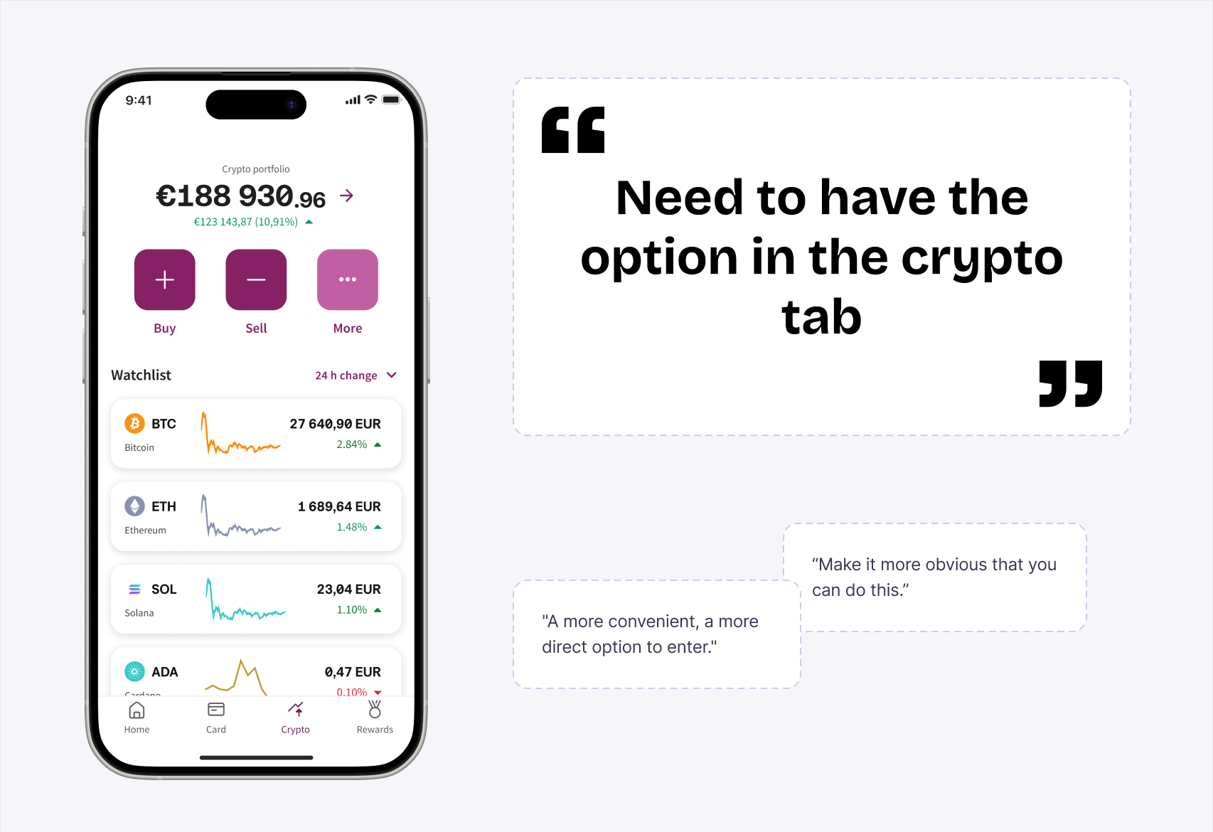 User feedback from current-state withdrawal testing, part one