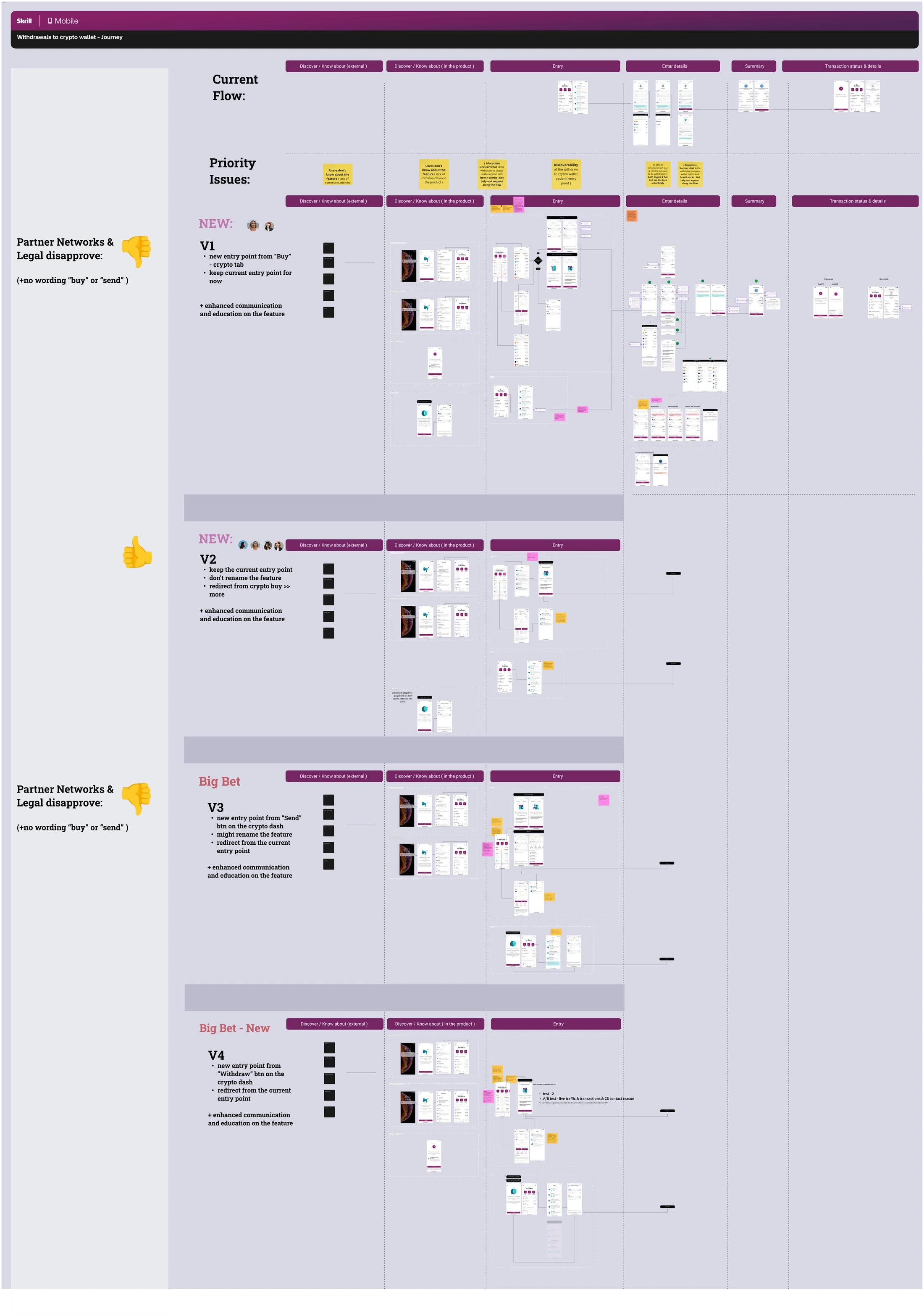 Design review board comparing four withdrawal journey variants