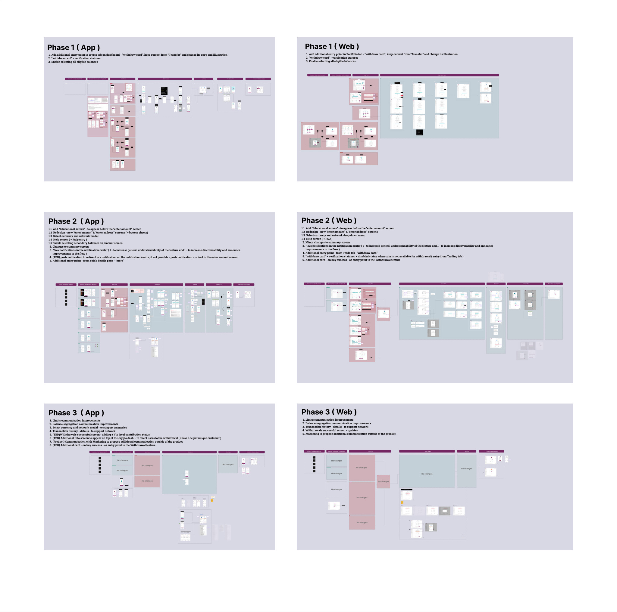 The development plan: app and web flows for phase one, two and three, each phase listing the specific changes it contains