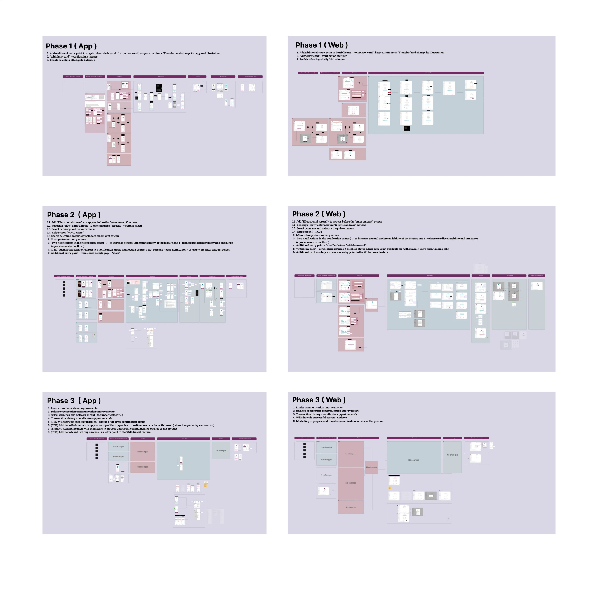 Development plan dividing mobile and web changes into three stages