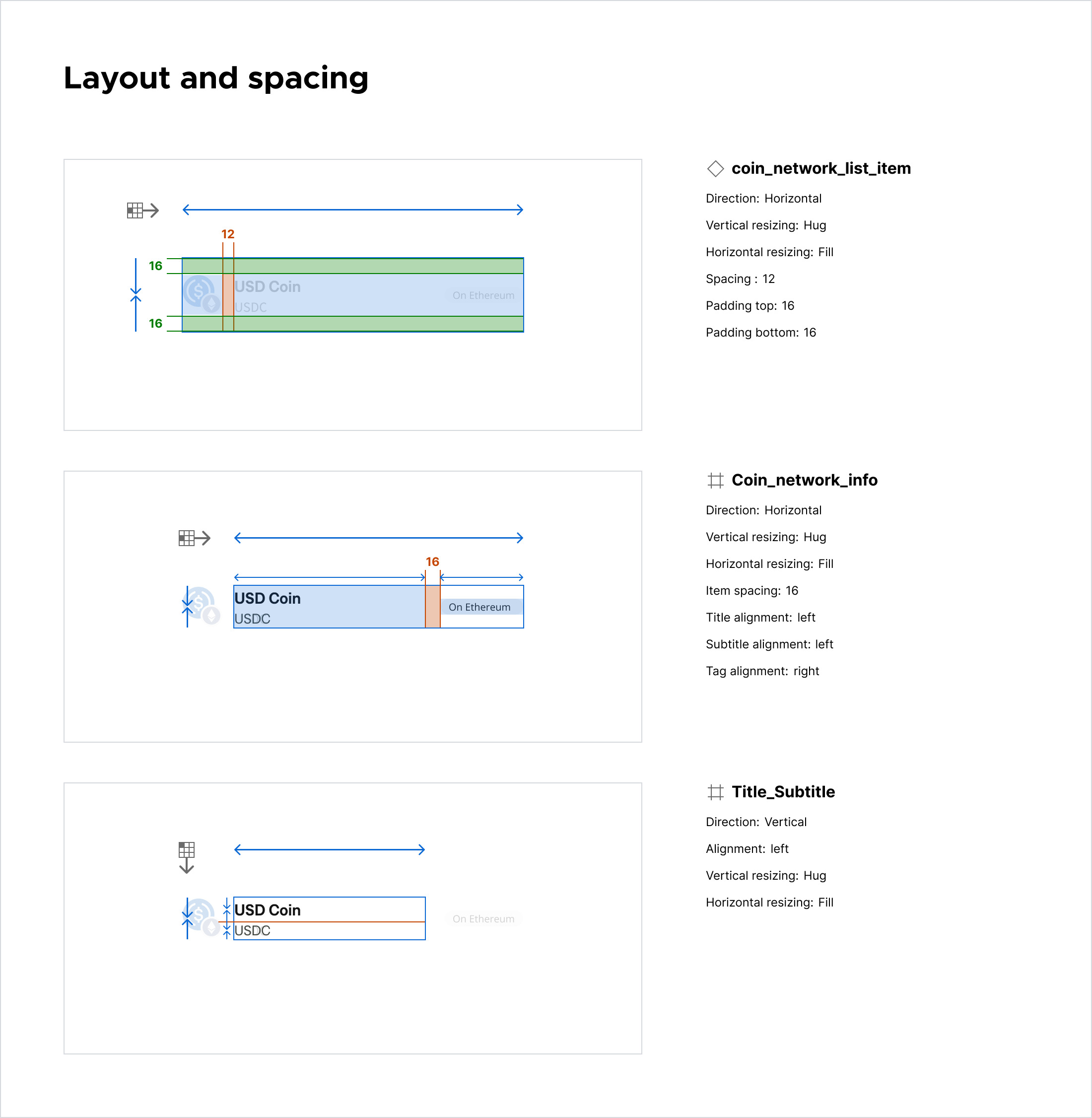 coin_network_list_item specification: layout and spacing