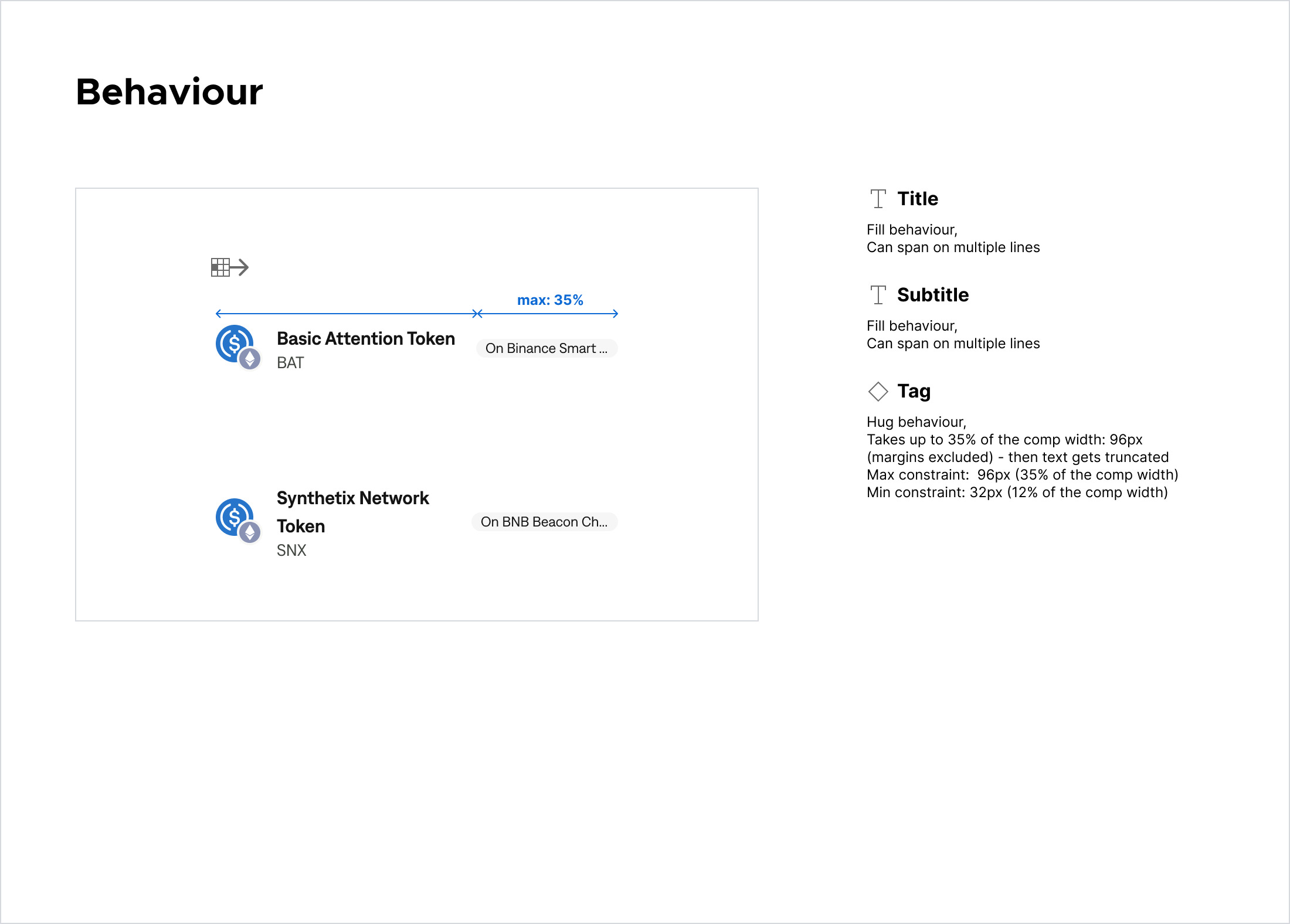 coin_network_list_item specification: behaviour