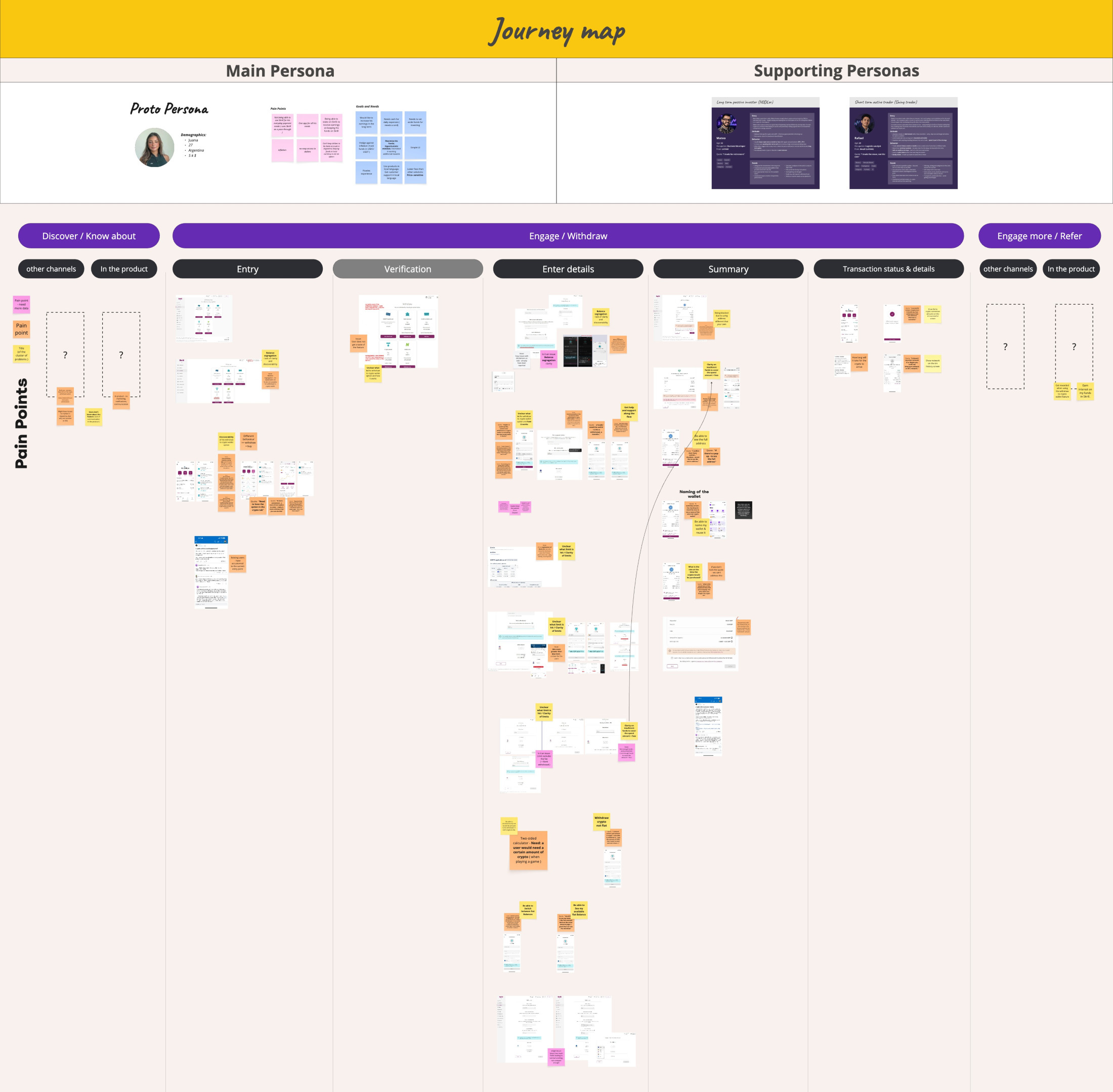 The journey map: the current withdrawal flow stage by stage, with user pain points and friction placed along it