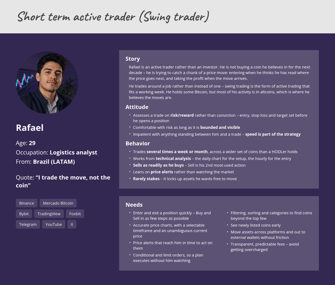 Persona: the swing trader – goals, behaviours, pain points and unmet needs