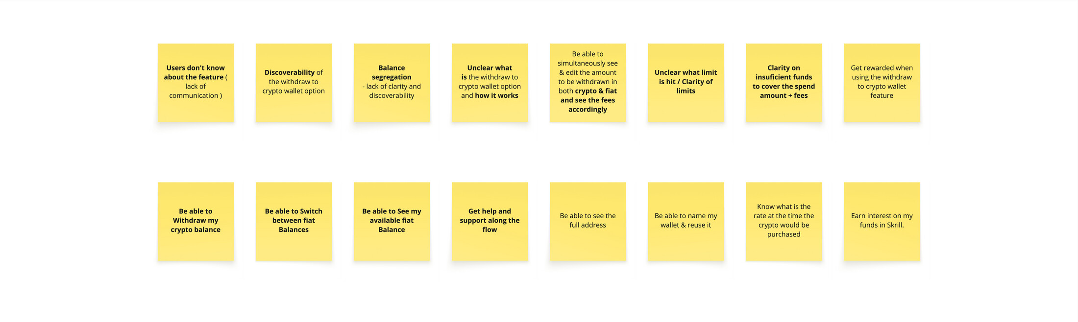 The 16 user problems named along the journey, arranged as a block of sticky notes