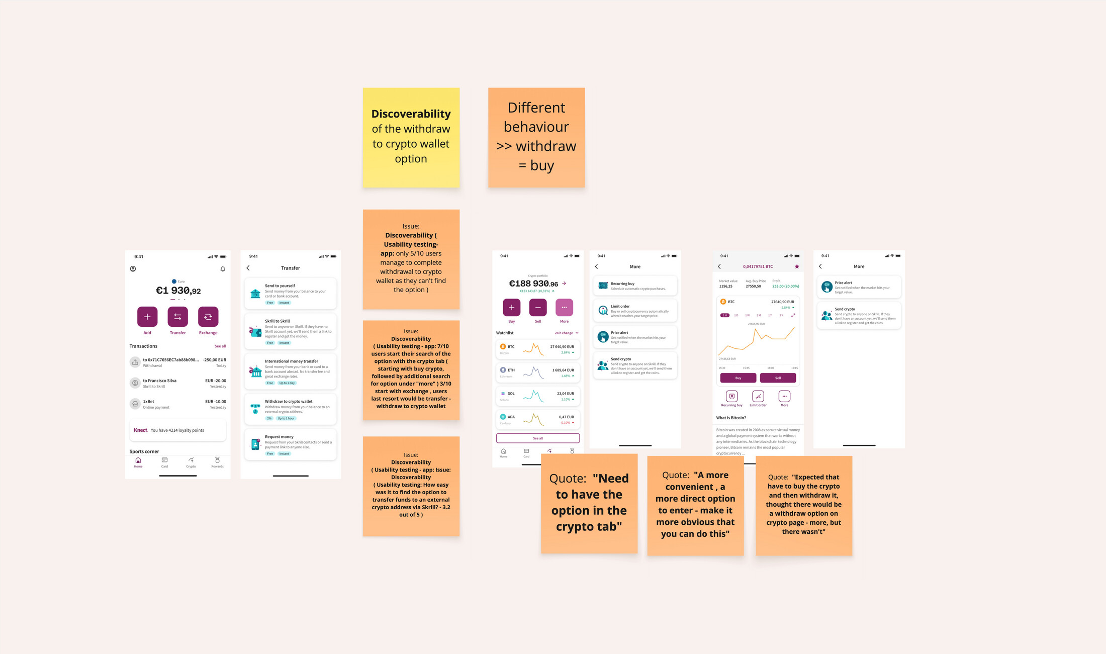 Usability testing findings: user quotes about the withdraw-to-crypto option being unclear, placed around the screens they refer to