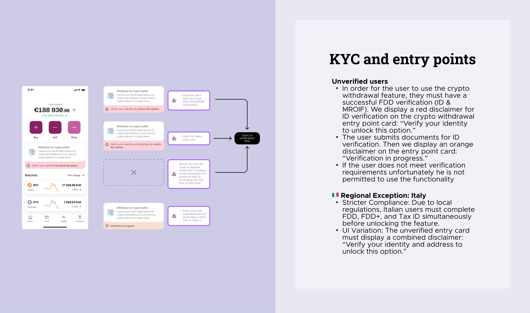Verification statuses across the withdrawal journey