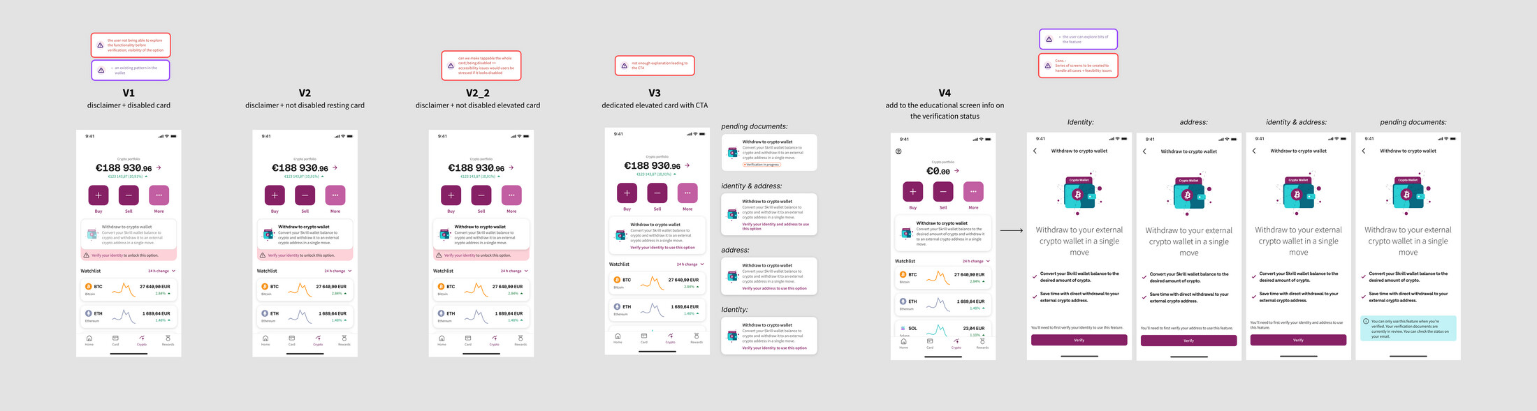 Variations of the verification step explored side by side